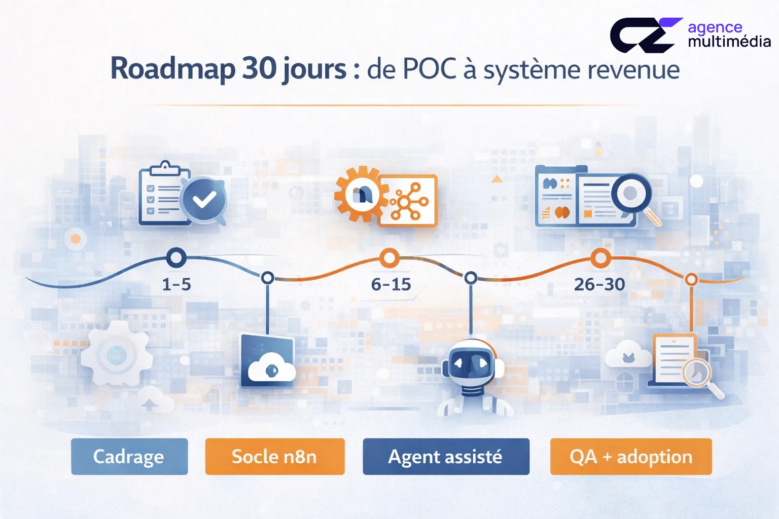 Roadmap 30 jours : de POC à système