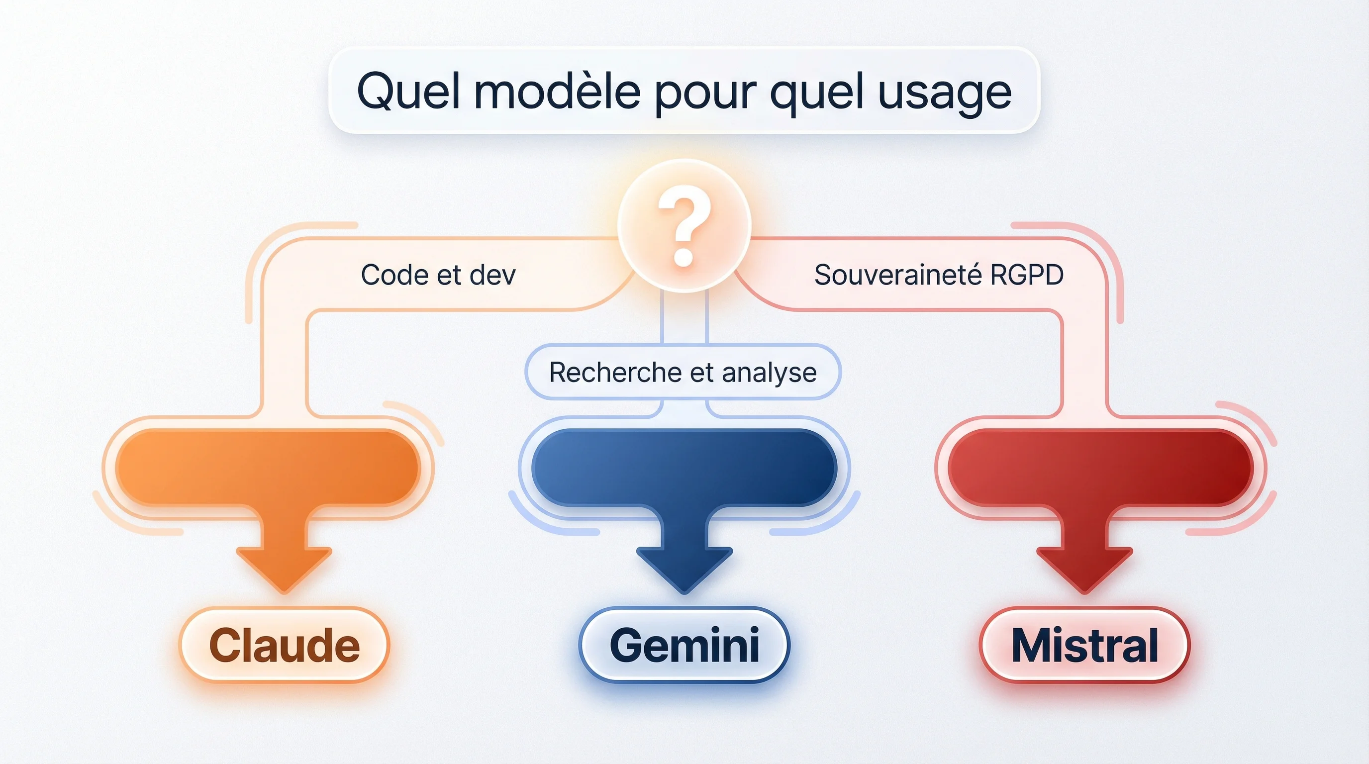 Quel modèle IA choisir selon ses besoins en entreprise