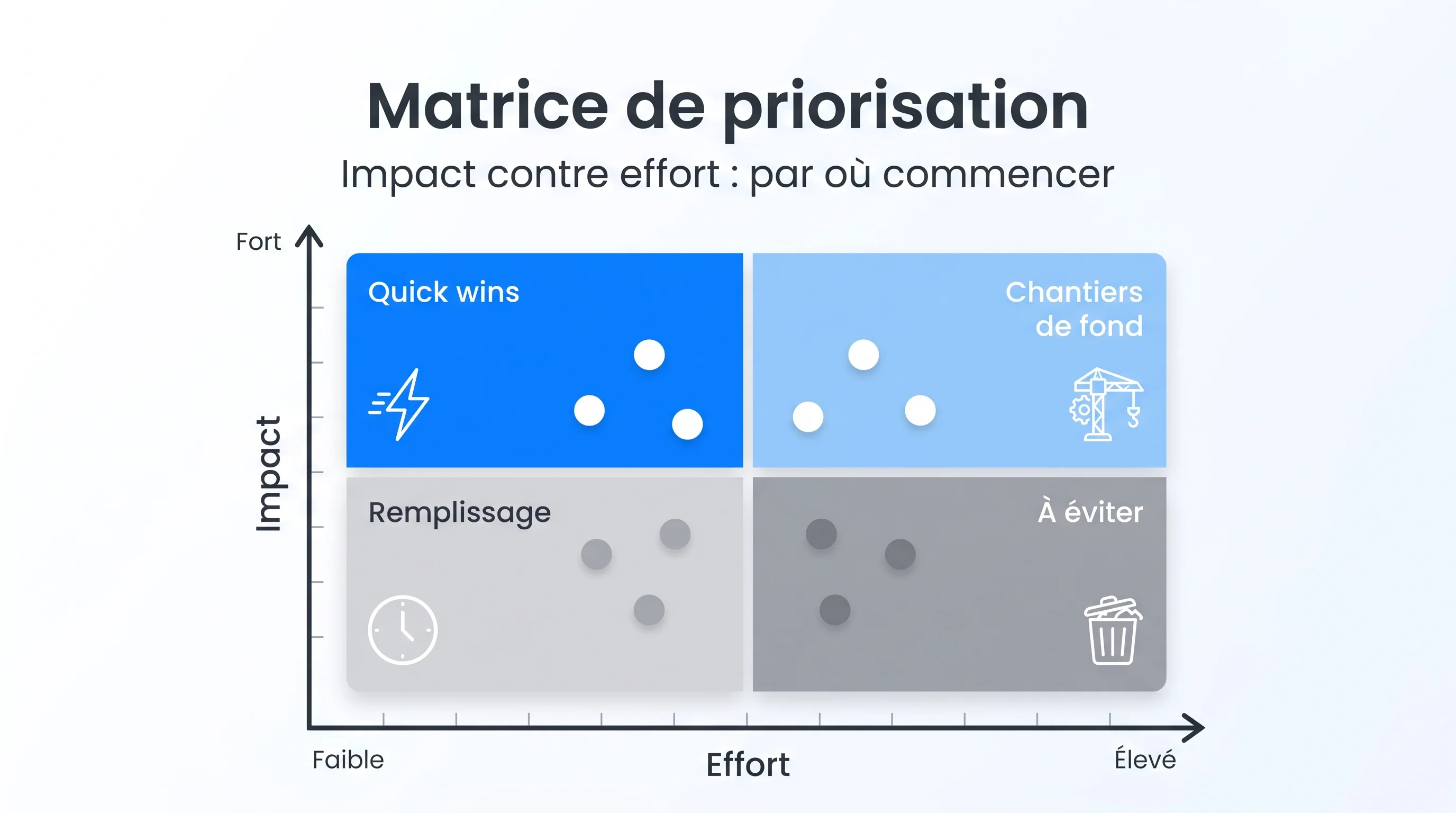 Matrice de priorisation des 12 processus d'automatisation IA : quick wins vs chantiers de fond