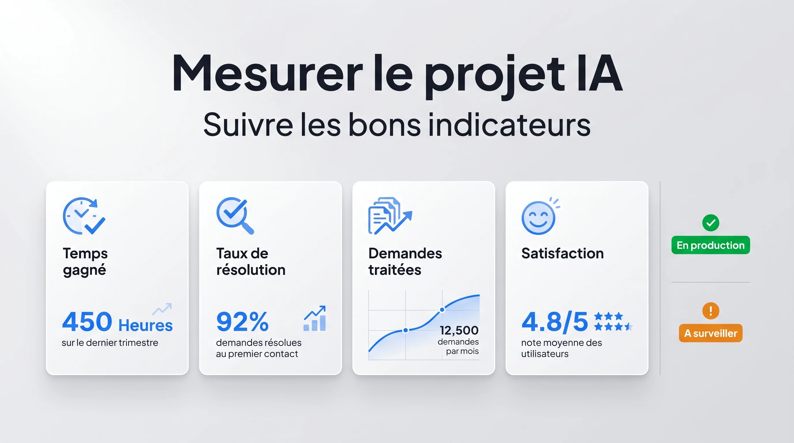 Un projet IA réussi intègre données, système d'information, mesure et maintenance