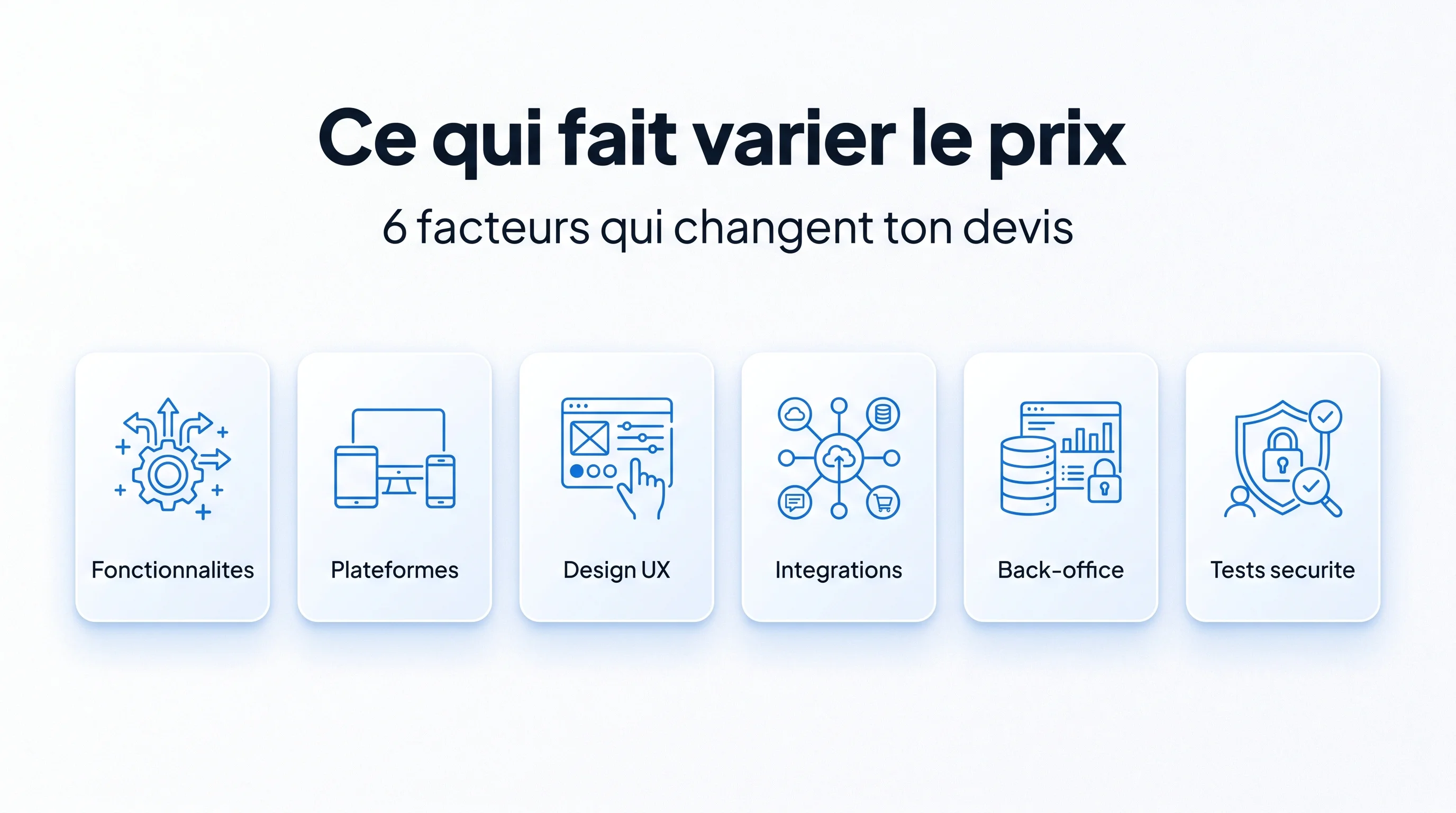 Les 6 facteurs qui font varier le prix d'une application mobile : fonctionnalités, plateformes, design, intégrations, back-office, tests et sécurité