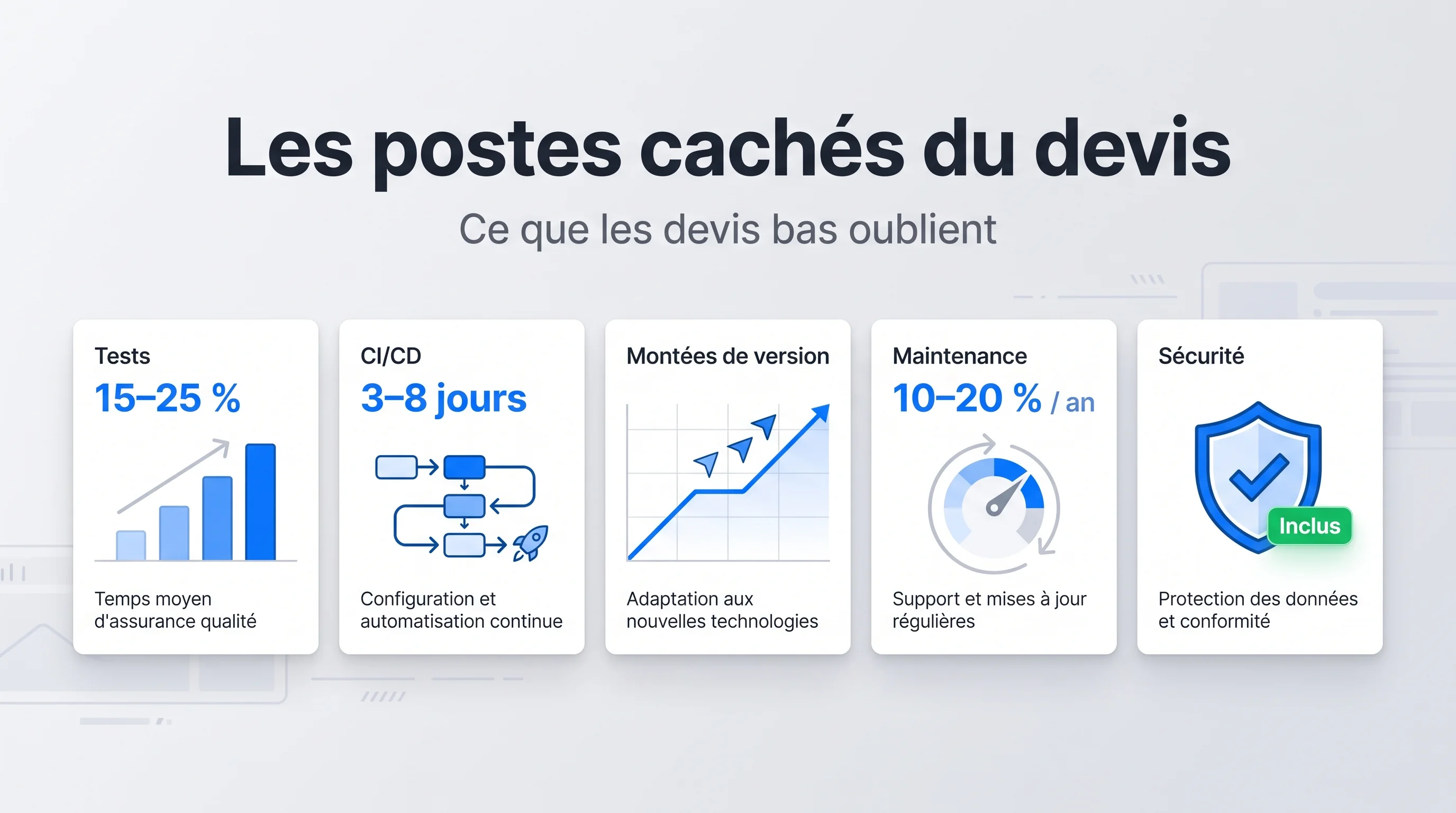 Tableau de bord des postes cachés d'un projet Symfony : tests, CI/CD, montées de version, maintenance annuelle, sécurité