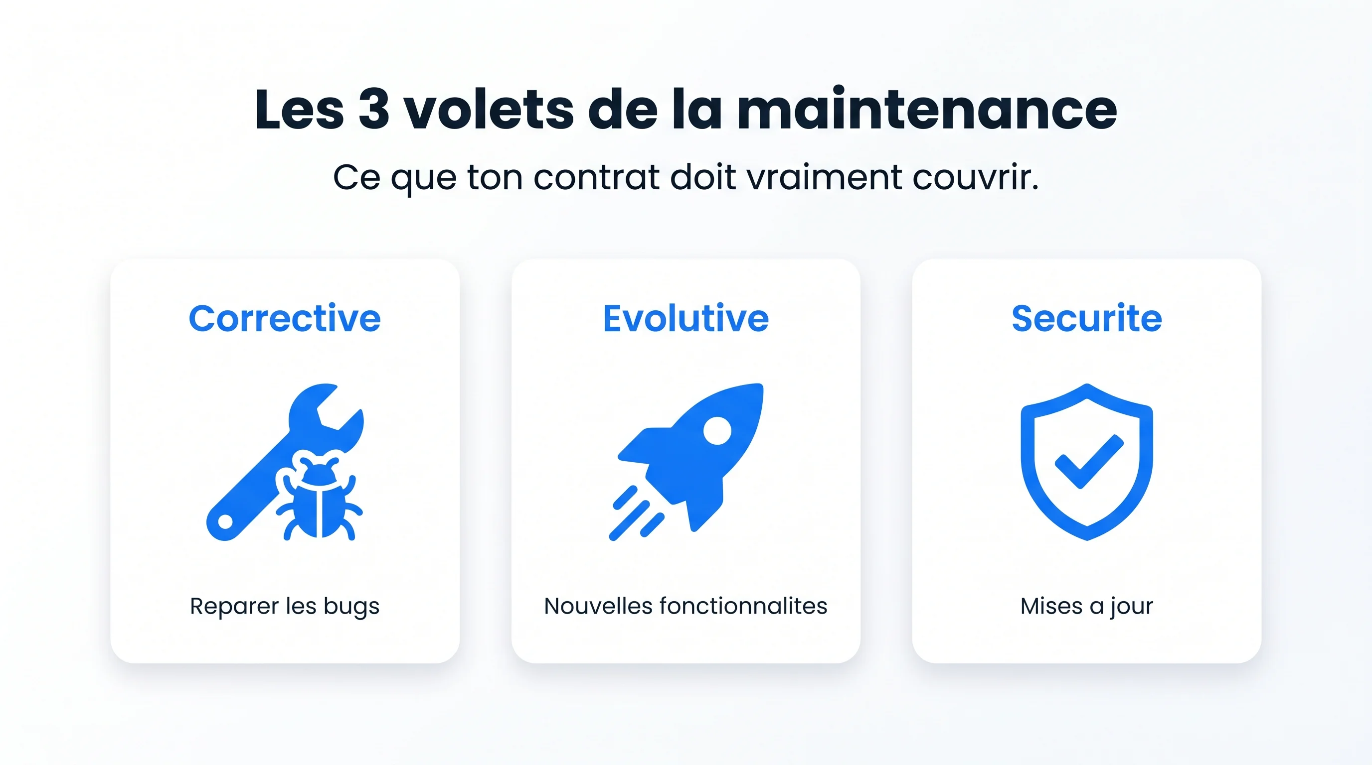 Les trois volets de la maintenance applicative : corrective pour réparer les bugs, évolutive pour les nouvelles fonctionnalités, sécurité pour les mises à jour et correctifs