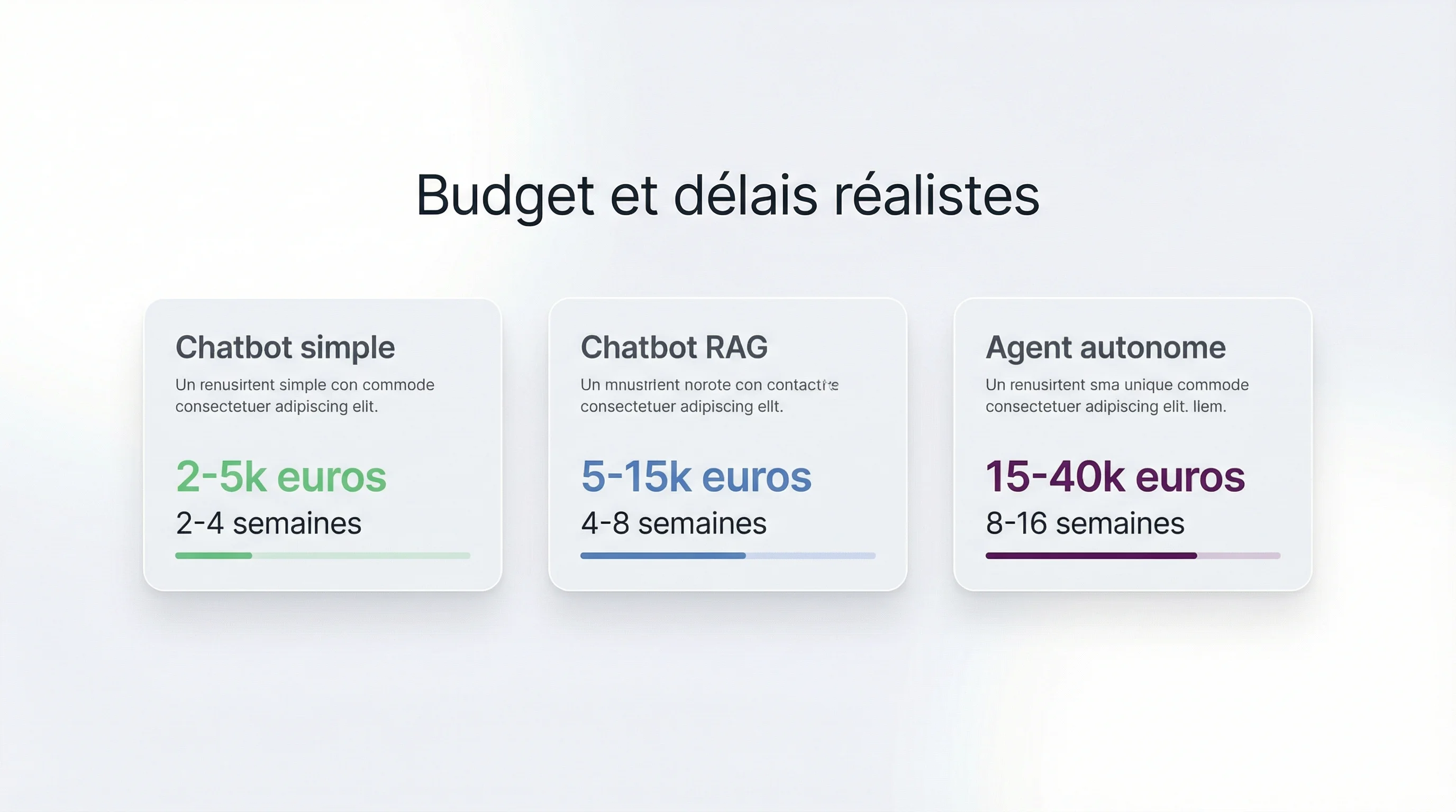 Budget et délais réalistes pour un chatbot IA d'entreprise