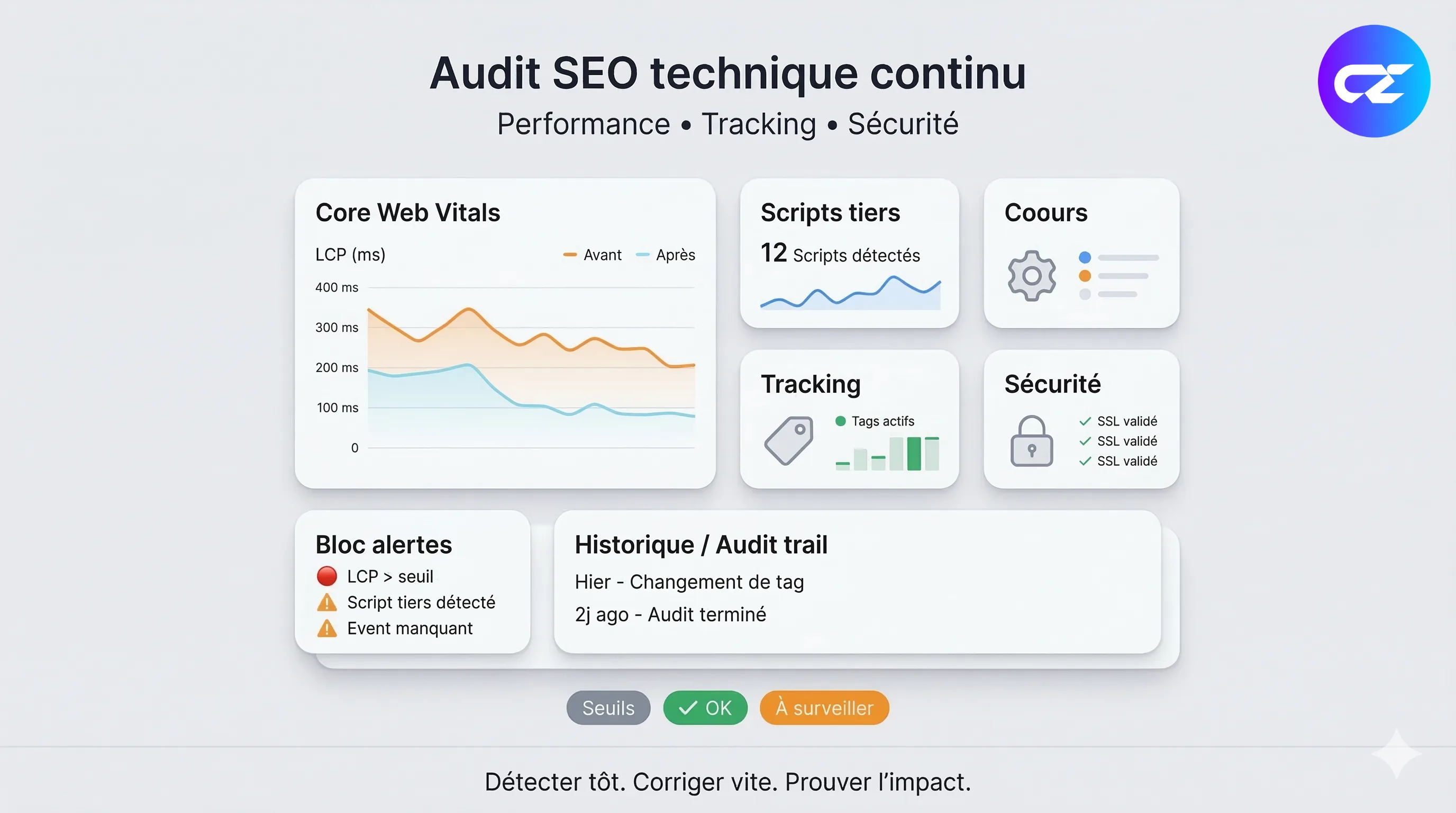 Dashboard de pilotage pour agents IA : validation, incidents évités et impact business