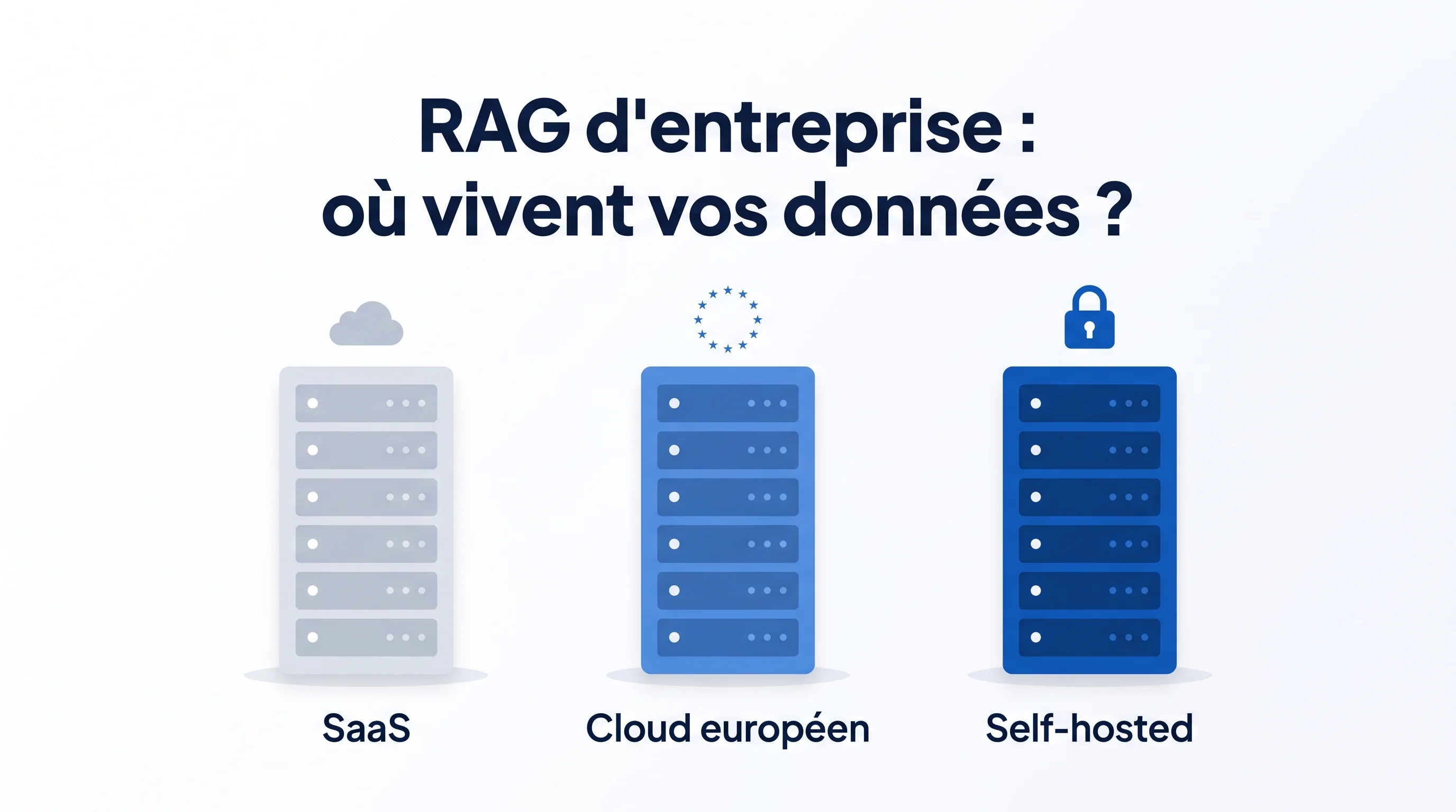 Image de l'article RAG d'entreprise : SaaS, cloud européen ou self-hosted ? Le comparatif 2026