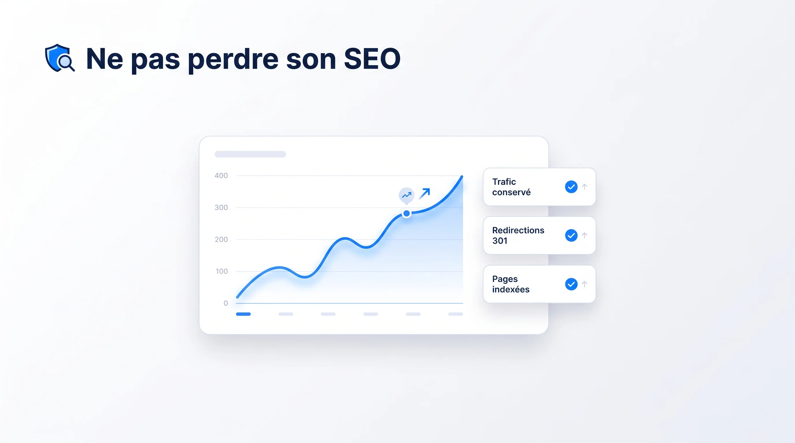 Tableau de bord de suivi d'une migration SEO : redirections 301, trafic organique, positions et erreurs 404