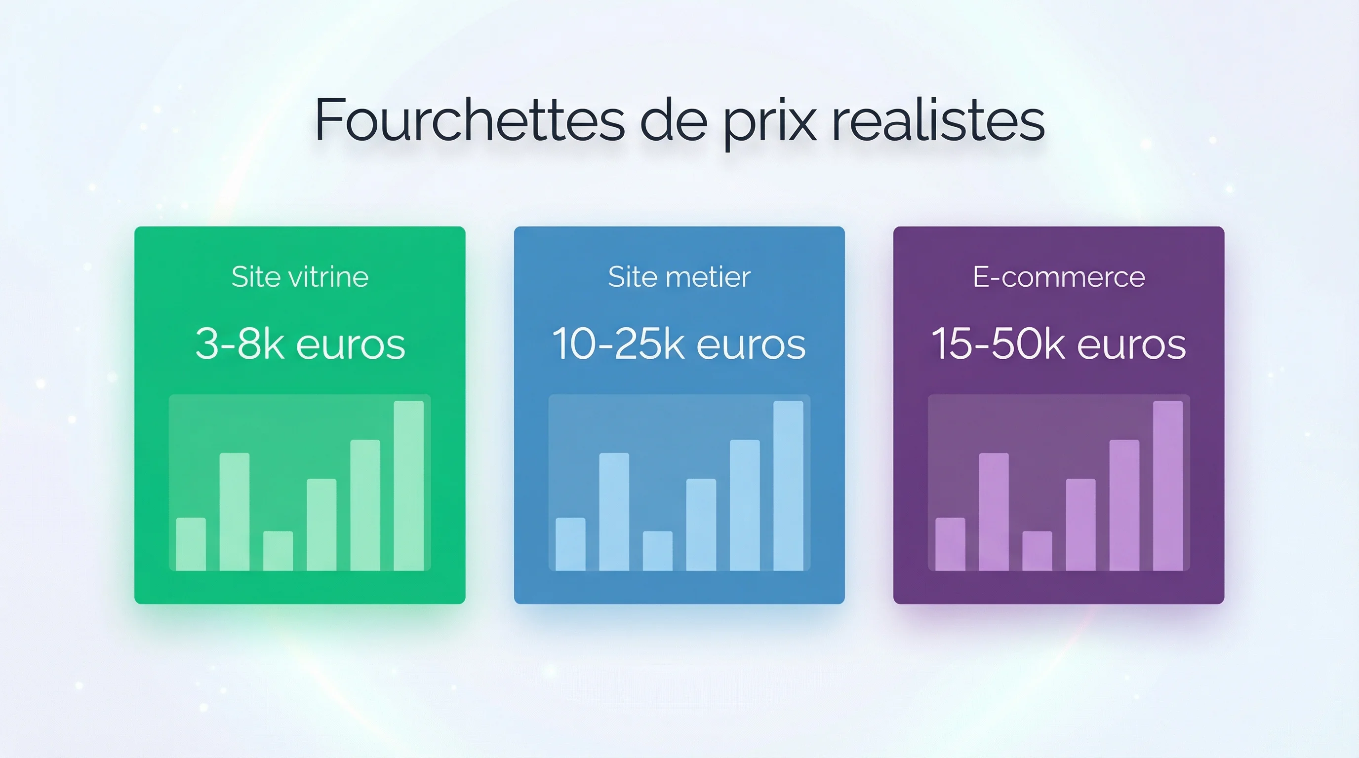 Méthode en 5 étapes pour cadrer un budget de refonte de site web réaliste