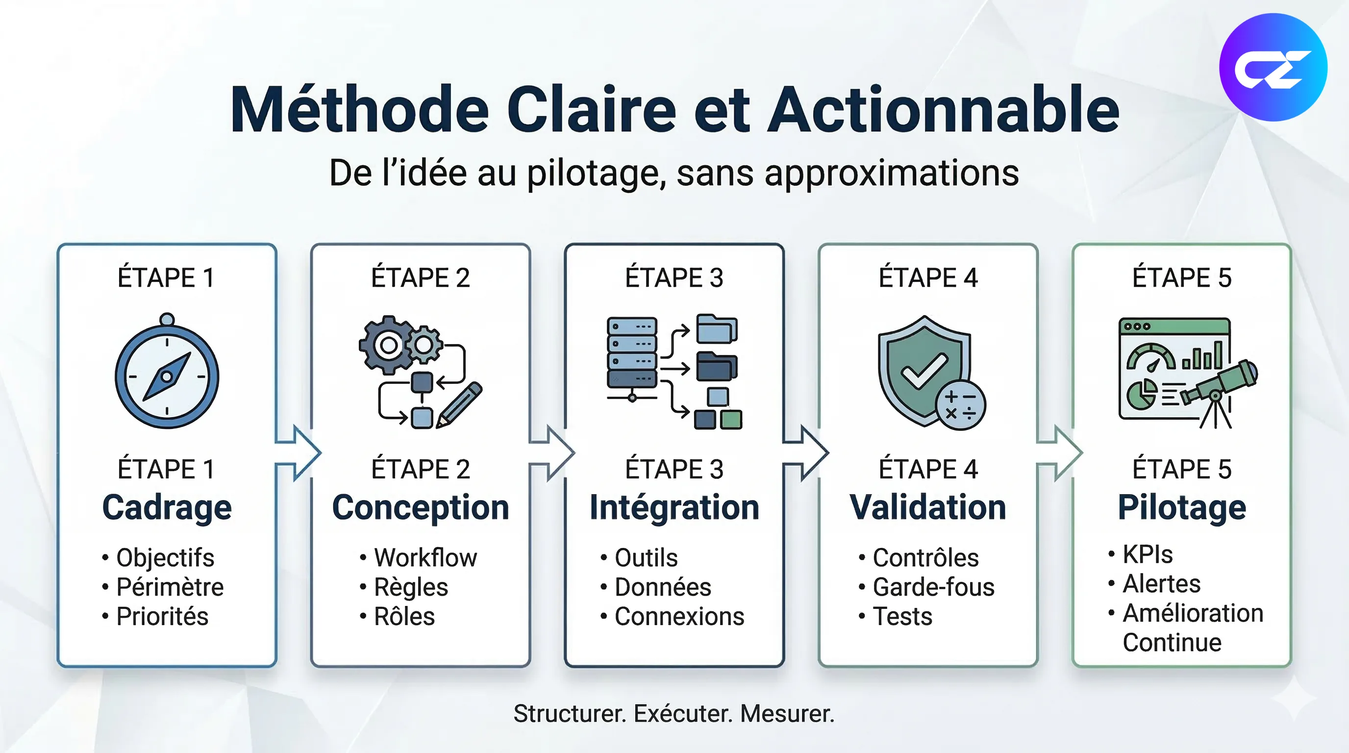 Trois patterns de human-in-the-loop pour agents IA en production