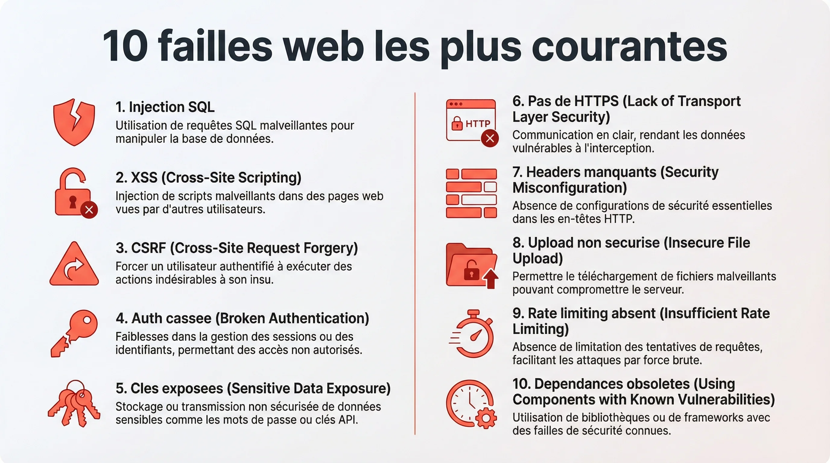 Outils gratuits pour tester la sécurité de ton site web — capture d'écran et scores