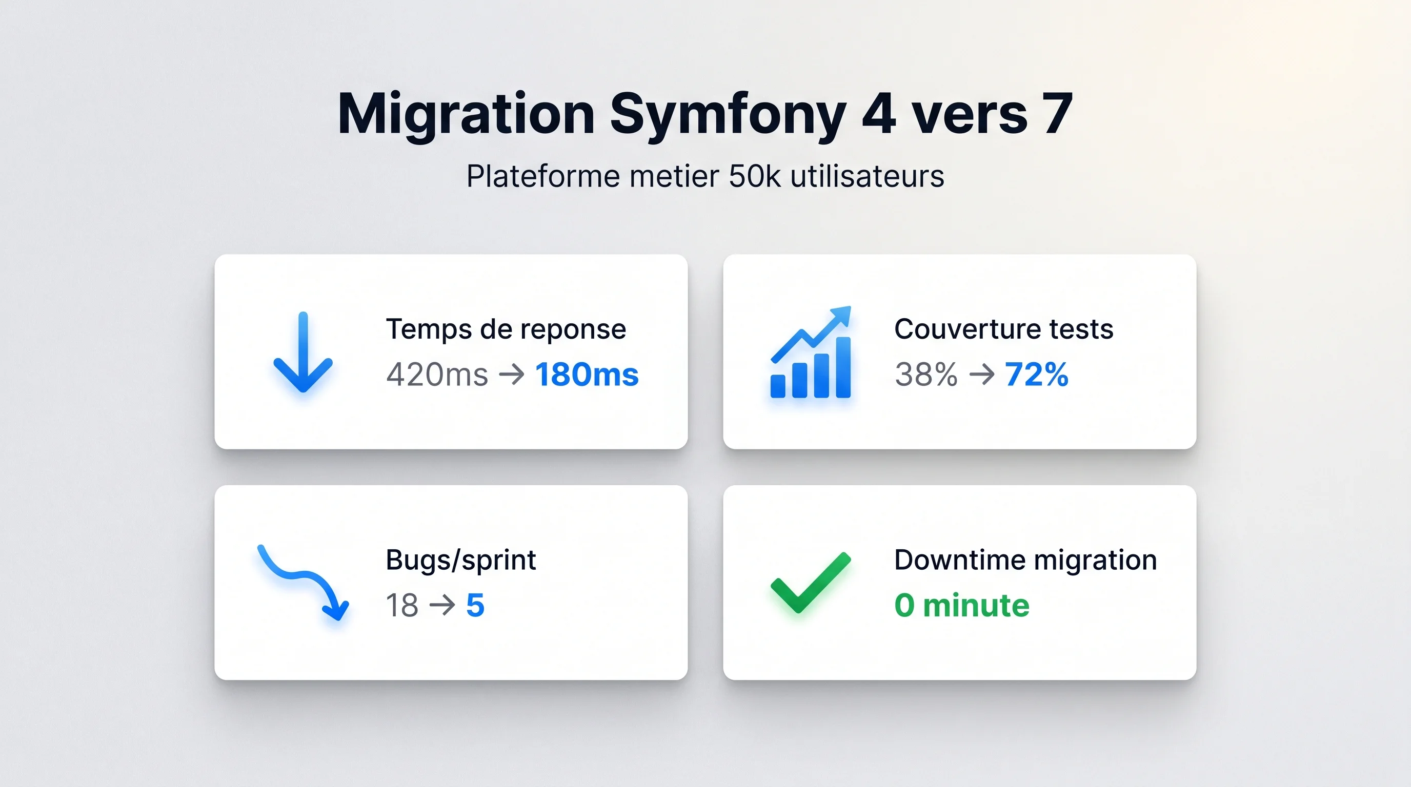 Forces sous-estimées de Symfony : DI, Messenger, Workflow, EventDispatcher