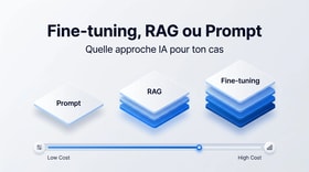 Fine-tuning vs RAG vs prompt engineering : que choisir pour ton cas ?