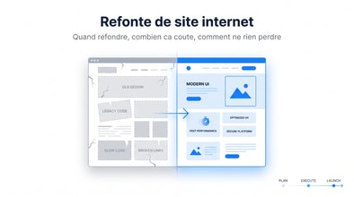 Refonte de site internet en 2026 : le guide complet (budget, étapes, pièges)