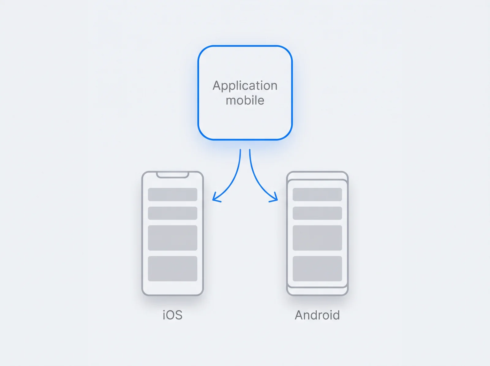 Une application mobile déclinée en deux versions natives, iOS et Android