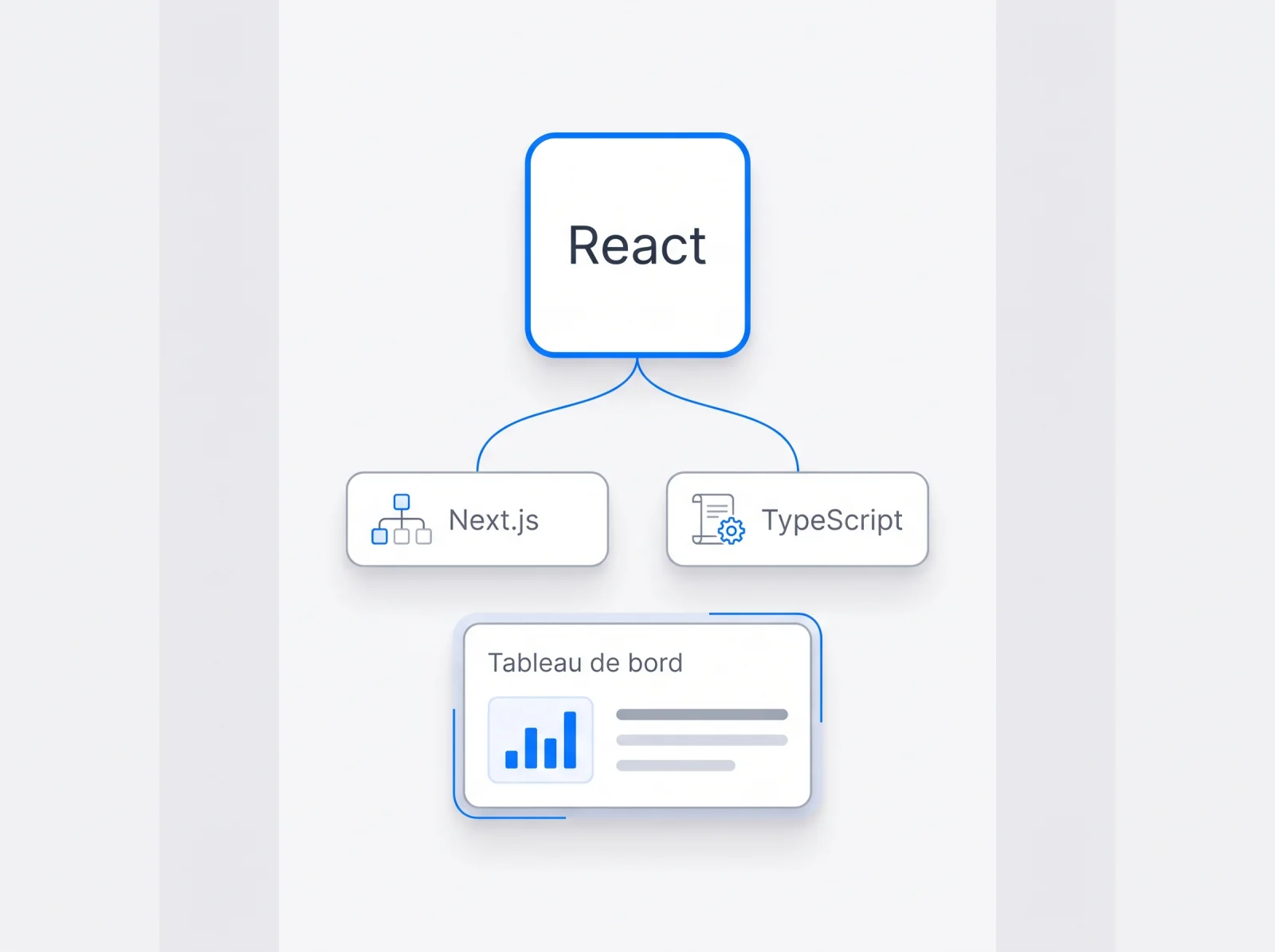 React relié à Next.js et TypeScript pour construire un tableau de bord